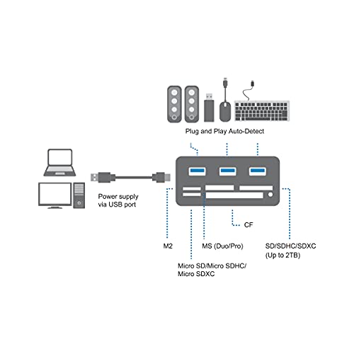 Compatible Hub USB 3.0 avec lecteur de Carte All-in-One, Noir